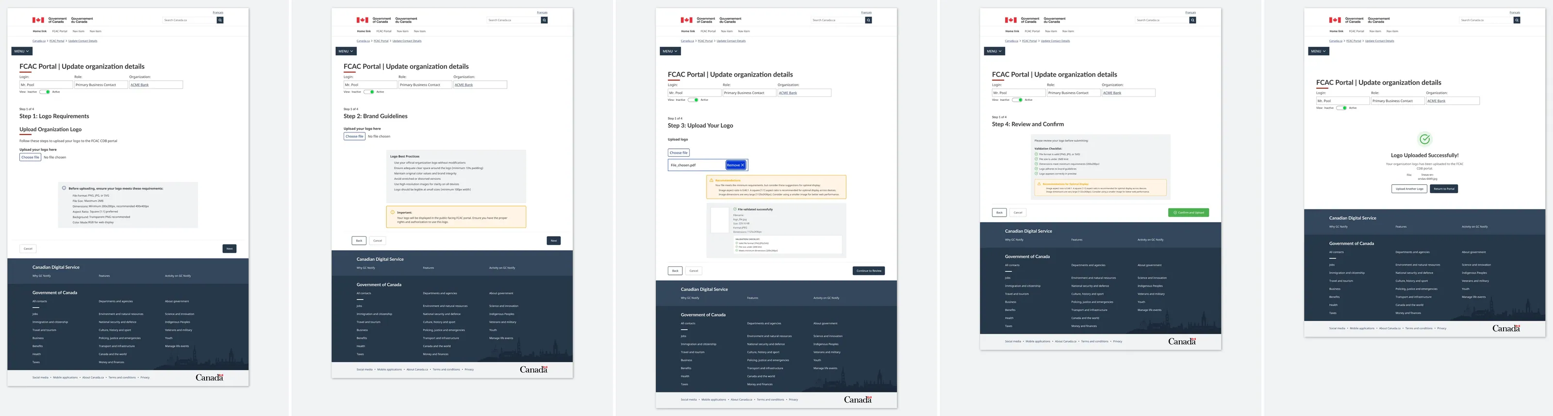 The states of the flow side by side, from requirements through to confirmation.