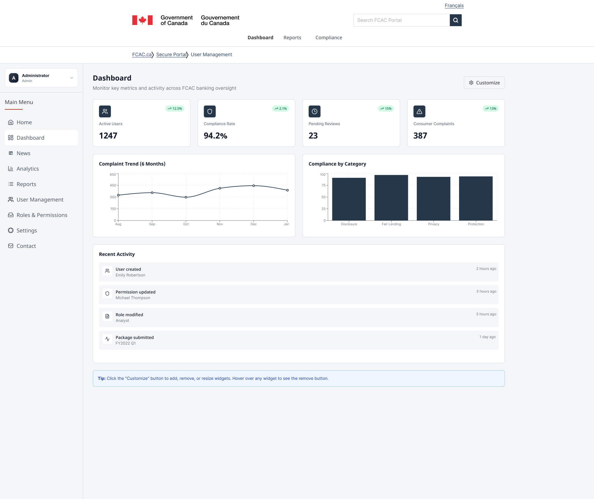 FCAC portal dashboard design with summary metrics, compliance charts, and administrator navigation.