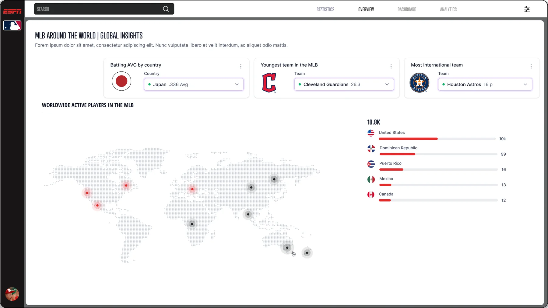 Global insights on batting average by country, the youngest team and the most international team, with a world map of active players.