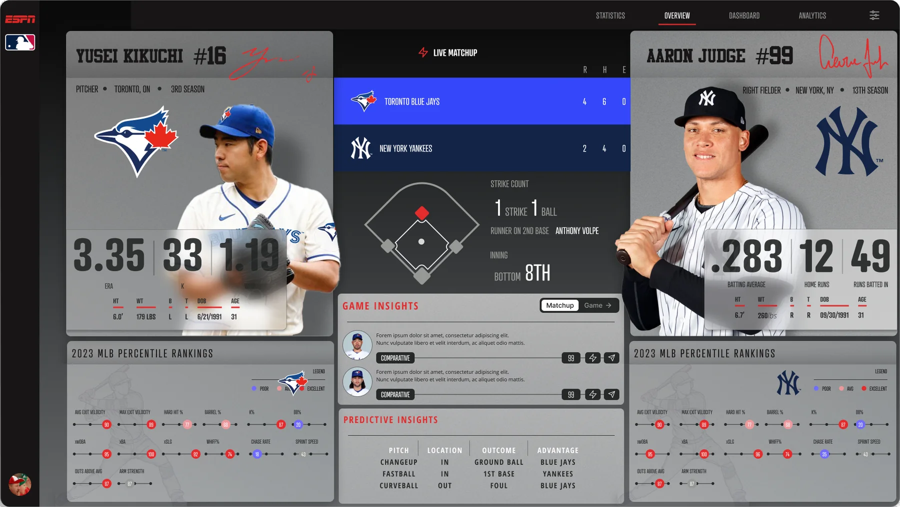 Two player cards sit either side of a live scoreboard, strike count and game and predictive insights, with 2023 percentile rankings for each team.