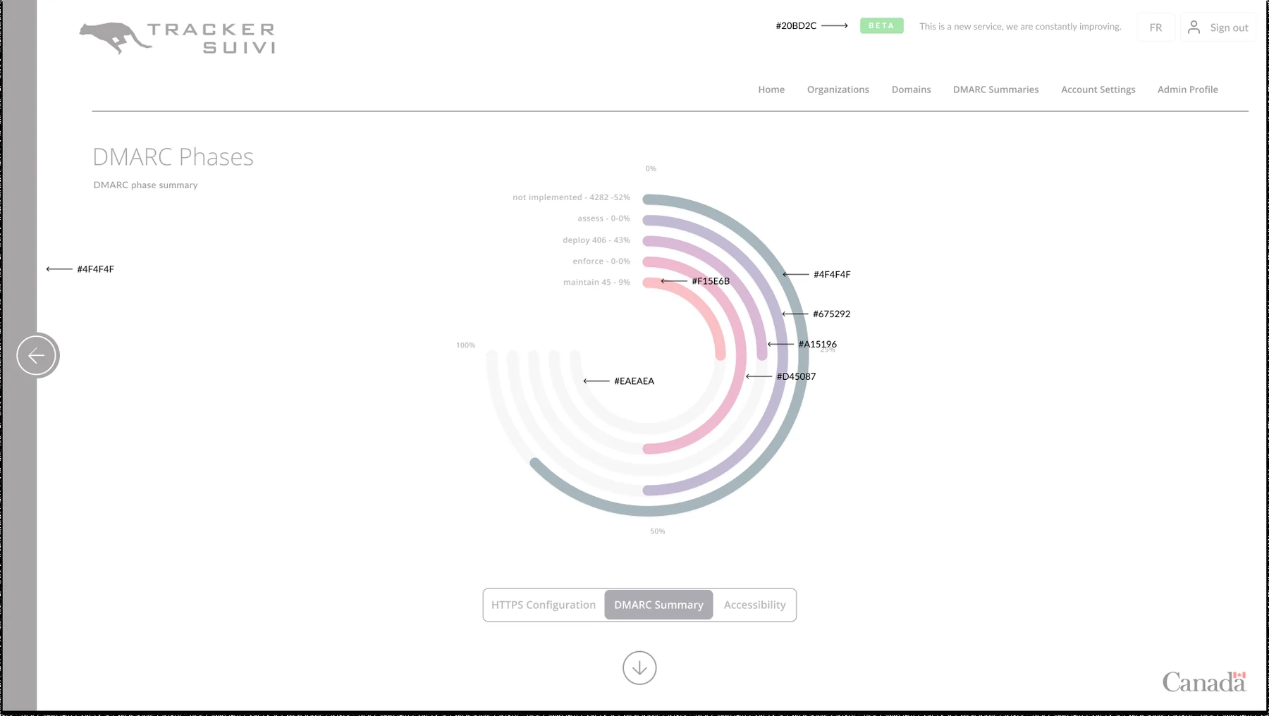 Annotated hex values document the colours used for the chart rings, tracks, labels and status badge.