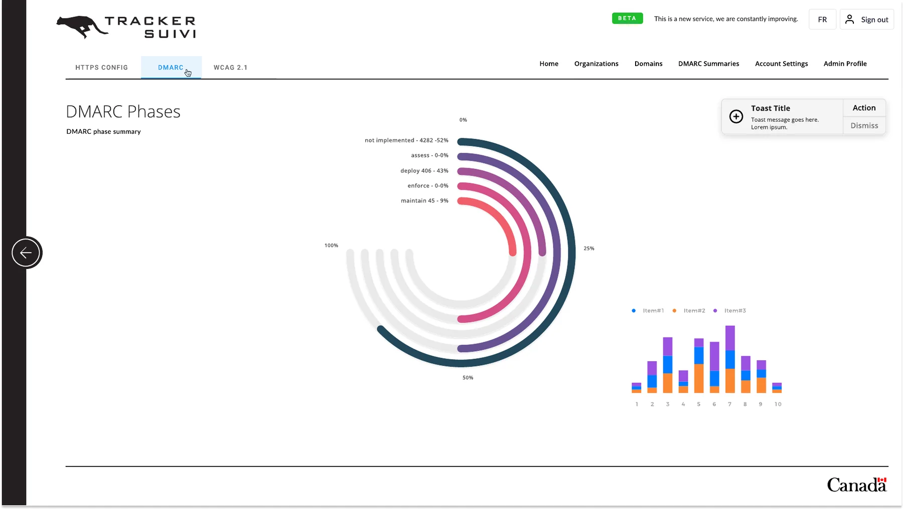 Tracker Suivi DMARC Phases dashboard with a radial phase chart, notification and bar chart.