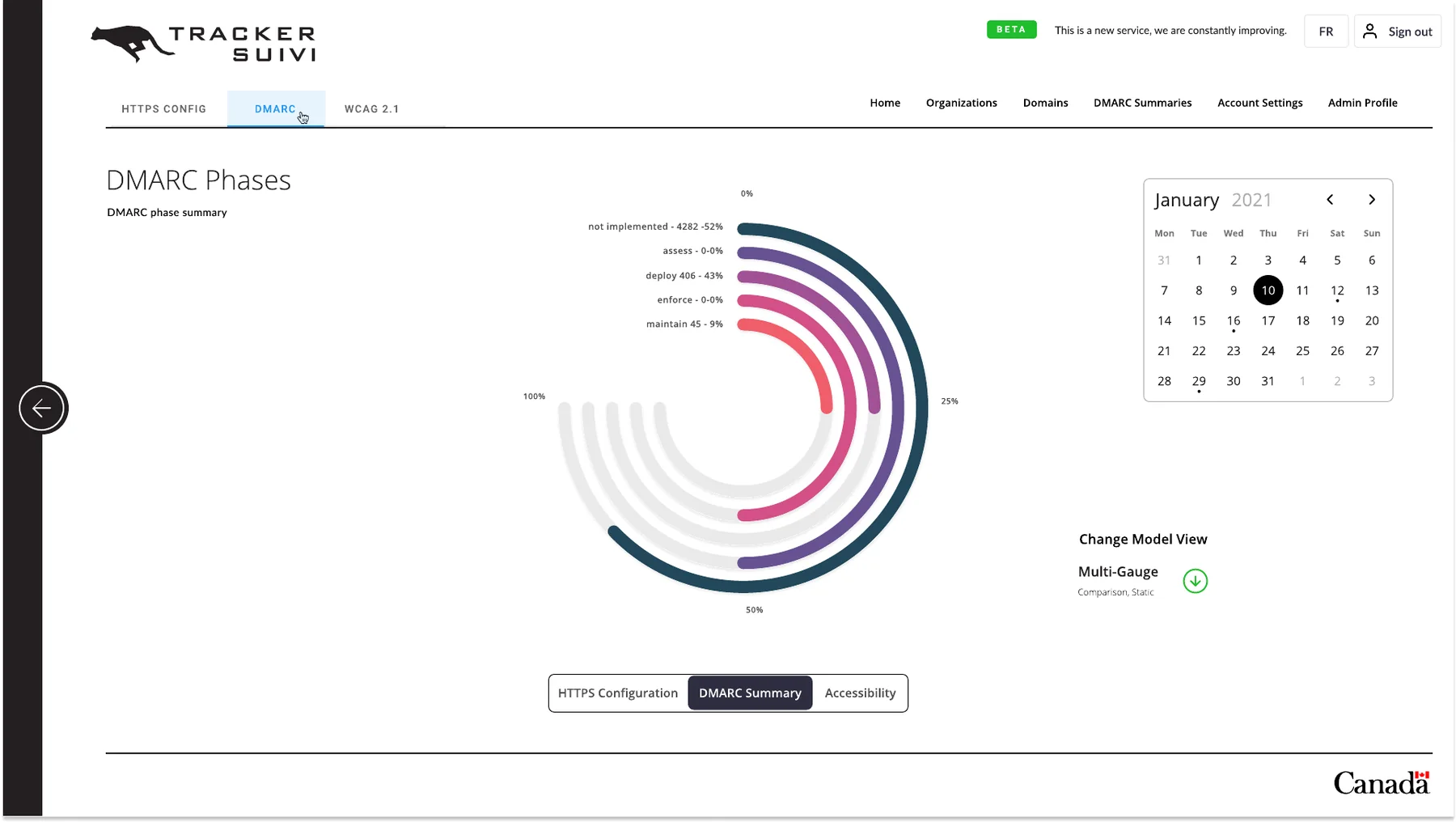 A radial chart shows the share of domains in each phase, from not implemented through assess, deploy, enforce and maintain, with a date picker and a control to change the model view.