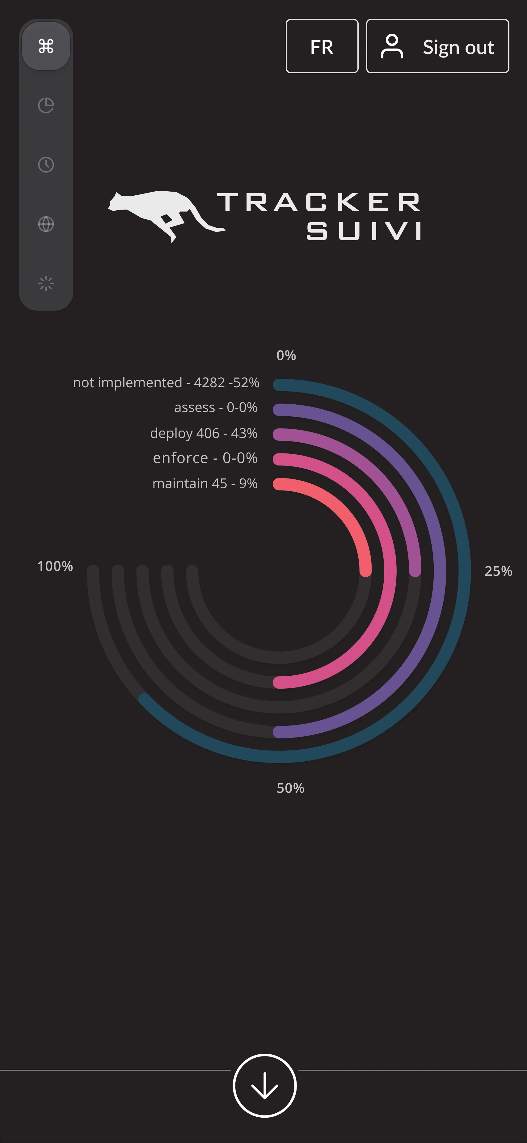 A compact icon rail replaces the sidebar. The radial chart shows implementation phases from not implemented through maintain, with counts and percentages beside each ring.